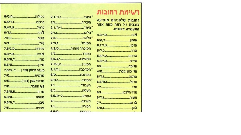 (בספר תמונה של רשימת רחובות )